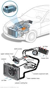 See C2035 in engine
